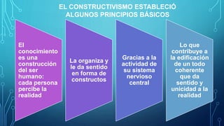 EL CONSTRUCTIVISMO COMO TEORÍA Y METODO DE ENSEÑANZA. | PPTX