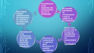 EL CONSTRUCTIVISMO COMO TEORÍA Y METODO DE ENSEÑANZA. | PPTX