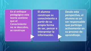 EL CONSTRUCTIVISMO COMO TEORÍA Y METODO DE ENSEÑANZA. | PPTX