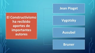 EL CONSTRUCTIVISMO COMO TEORÍA Y METODO DE ENSEÑANZA. | PPTX