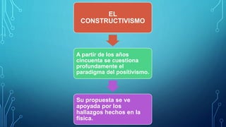 EL CONSTRUCTIVISMO COMO TEORÍA Y METODO DE ENSEÑANZA. | PPTX