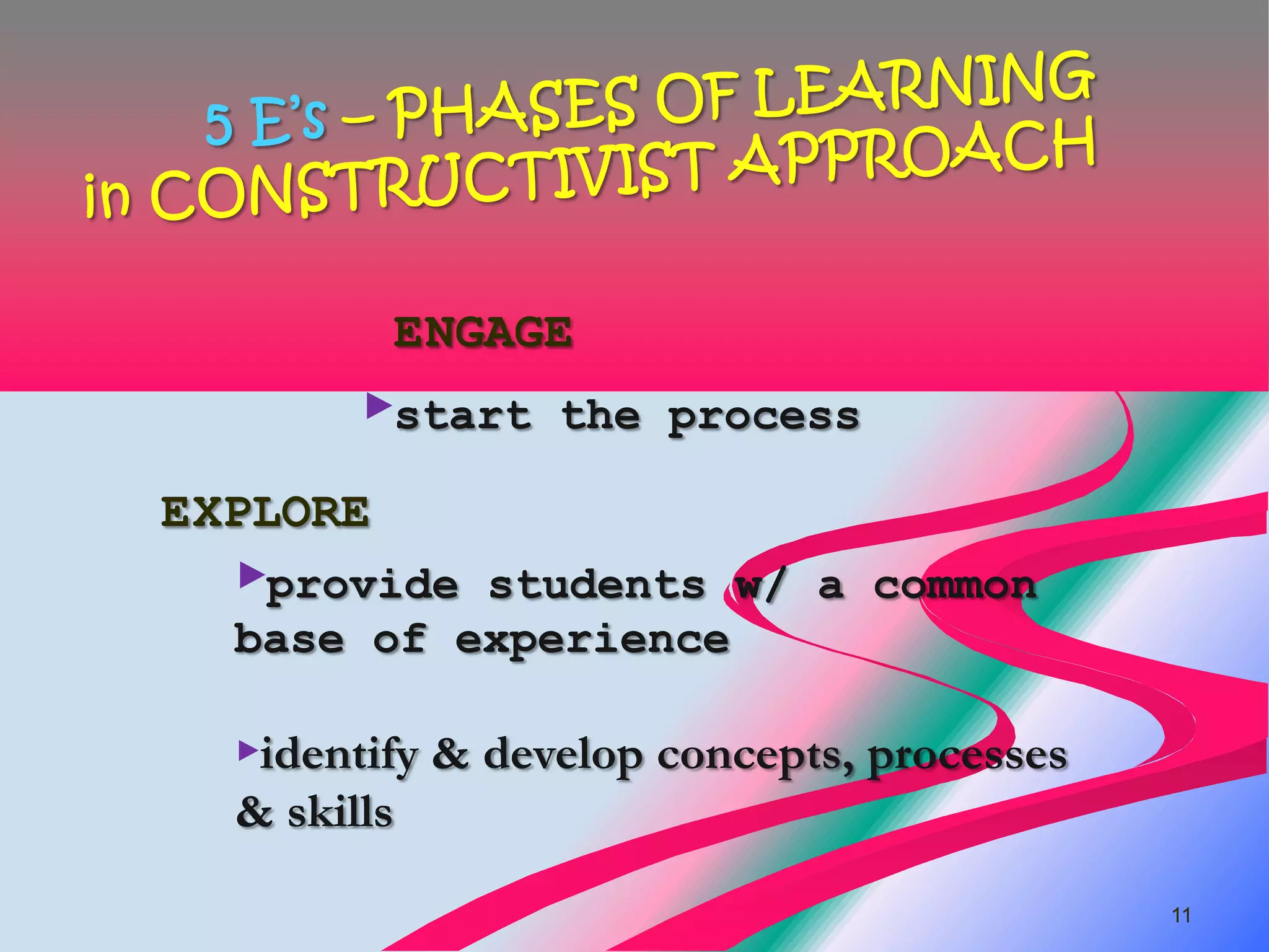 Constructivist Approach Ppt Constructivist Approach Ppt