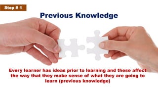 Previous Knowledge
Every learner has ideas prior to learning and these affect
the way that they make sense of what they are going to
learn (previous knowledge)
Step # 1
 