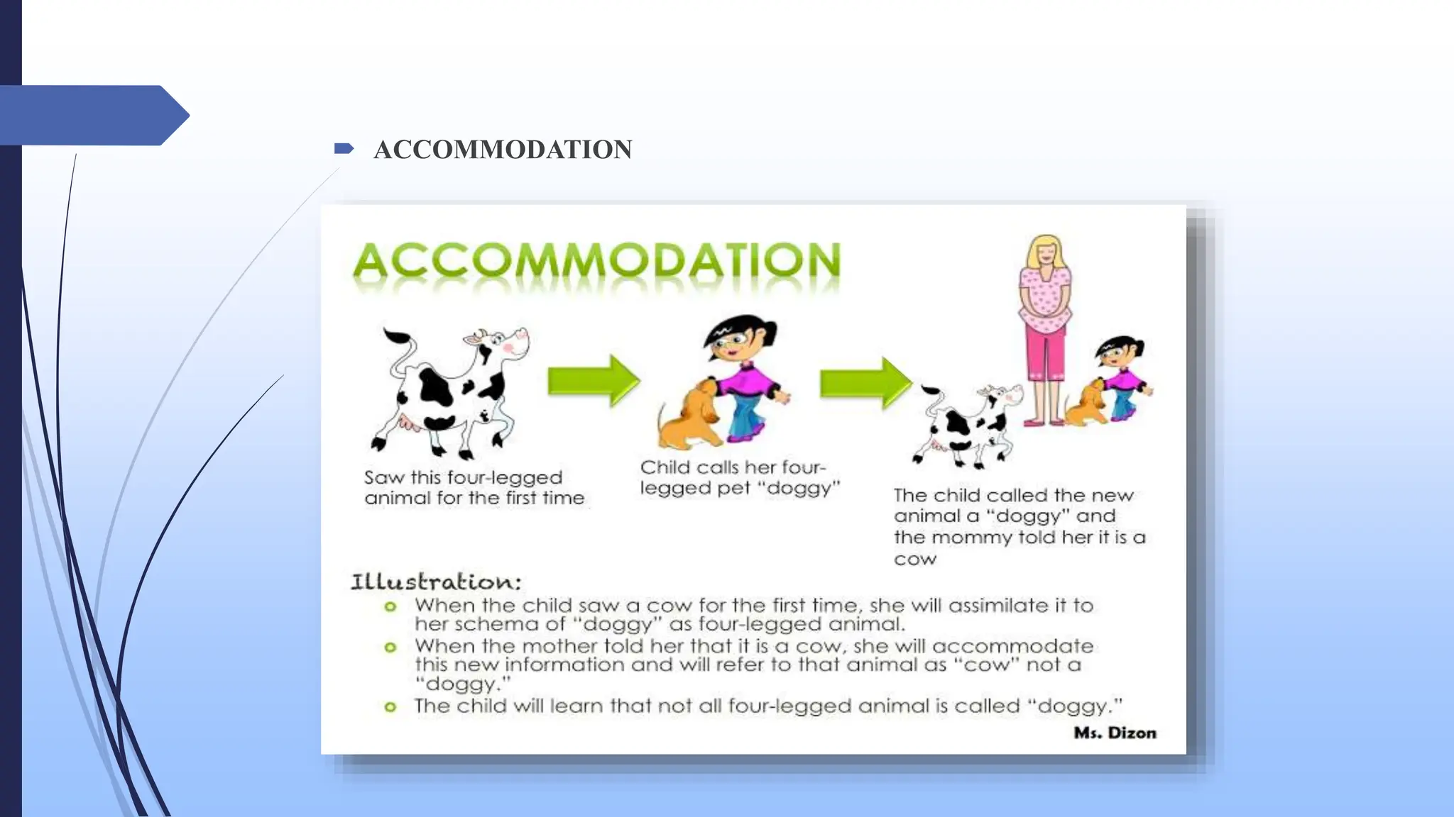 Constructivist approach to learning method 5e model ppt ppt