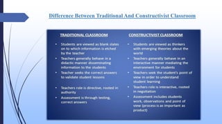 Difference Between Traditional And Constructivist Classroom
 