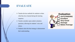 EVALUATE
 Teacher devises methods for students to share
what they have learned during the learning
sequence.
 Teacher considers open-ended evaluation
questions, allowing for students’ voice and
choice.
 Students select the best strategy to demonstrate
their understanding.
 