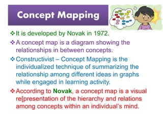 Constructivist Methods of Teaching and Learning | PPTX