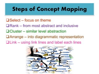 Constructivist Methods of Teaching and Learning | PPTX