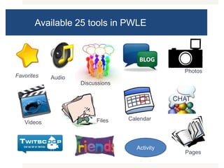 Available 25 tools in PWLEPhotosFavoritesAudioDiscussionsCalendarFilesVideosActivityPages