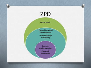 Zpd Pyramid Constructivists View of Learning | PPTX