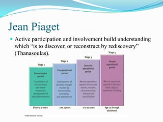Jean Piaget
 Active participation and involvement build understanding
  which “is to discover, or reconstruct by rediscovery”
  (Thanasoulas).
 