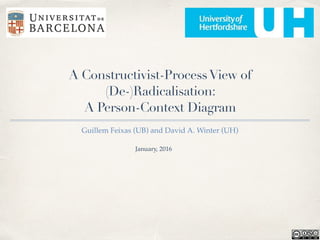 A Constructivist-ProcessView of
(De-)Radicalisation:
A Person-Context Diagram
Guillem Feixas (UB) and David A. Winter (UH)
January, 2016
 