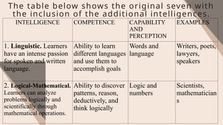 Logically Different CONSTRUCTIVISM Approach(cognitive)-1(1). pptx | PPTX