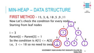 Construct min heap from the given sequence | PPTX