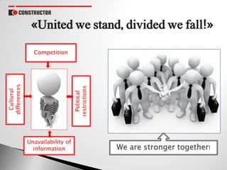 We are stronger together!
Unavailability of
information
Cultural
differences
Political
restrictions
Competition
 