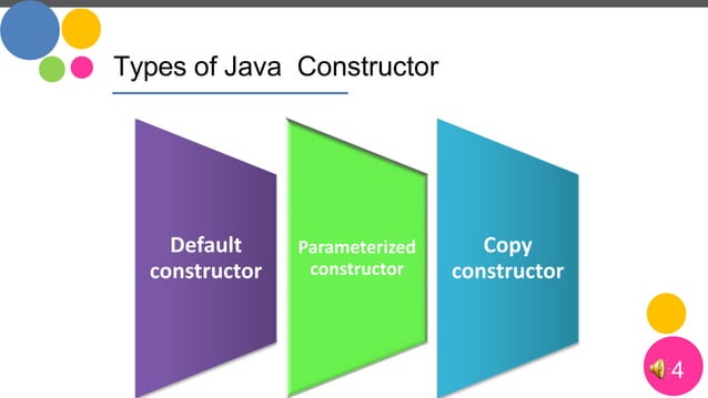 Constructor in java | PPT