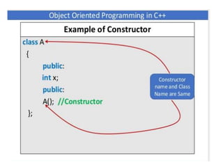 Constructor and Destructors in C++ | PPTX
