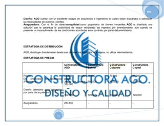 2014 
Diseño: AGO cuenta con un excelente equipo de arquitectos e ingenieros lo cuales están dispuestos a satisfacer 
las necesidades de nuestros clientes. 
Aseguradora: Con el fin de darte tranquilidad como propietario de bienes inmuebles, AGO ha diseñado una 
solución que te garantiza la posibilidad de seguir recibiendo tus ingresos por arrendamiento, aún cuando se 
presente un incumplimiento de las condiciones acordadas en el contrato por parte del arrendatario. 
ESTRATEGIA DE DISTRIBUCIÓN 
AGO, distribuye directamente desde sus oficinas los productos que ofrece, no utiliza intermediarios. 
13 
ESTRATEGIA DE PRECIO 
Constructora 
AGO 
Constructora 
Bolívar 
Constructora 
Colpatria 
Constructora 
Capital 
Precio 
De proyectos Arquitectónicos 
(Planimetría) 
50.000 medio 
pliego. 
Juego de planos 
320.000 
55.000 
350.000 
70.000 
410,000 
80.000 
570.000 
Diseño (asesoría para proyectos 
por parte de arquitectos) 
100.000 
120.000 
135.000 
125.000 
Aseguradora 
283.850 - - - 
 