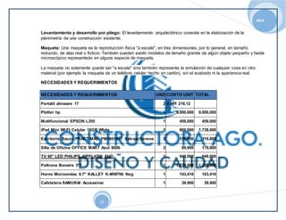 2014 
Levantamiento y desarrollo por pliego: El levantamiento arquitectónico consiste en la elaboración de la 
planimetría de una construcción existente. 
Maqueta: Una maqueta es la reproducción física "a escala", en tres dimensiones, por lo general, en tamaño 
reducido, de algo real o ficticio. También pueden existir modelos de tamaño grande de algún objeto pequeño y hasta 
microscópico representado en alguna especie de maqueta. 
La maqueta no solamente puede ser "a escala" sino también representa la simulación de cualquier cosa en otro 
material (por ejemplo la maqueta de un teléfono celular hecho en cartón), sin el acabado ni la apariencia real. 
NECESIDADES Y REQUERIMIENTOS 
NECESIDADES Y REQUERIMIENTOS UND COSTO UNIT TOTAL 
Portatil alinware 17 2 5 941 216,12 
Plotter hp 1 9,000,000 9,000,000 
Multifuncional EPSON L355 1 459,000 459,000 
iPad Mini WI-FI Celular 16GB White 2 869,000 1,738,000 
Escritorio Bacco PRACTIMAC PM3601417 Salvaje/Serena 2 159,900 319,800 
Silla de Oficina OFFICE MART Azul 8006 2 89,900 179,800 
TV 40" LED PHILIPS 40PFL4708 FHD 1 949,000 949,000 
Poltrona Bonaire 3*1 1 1,238,999 1,238,999 
Horno Microondas 0.7" KALLEY K-MW700 Neg 1 103,410 103,410 
Cafetetera SAMURAI Accessimo 1 39,900 39,900 
22 
 