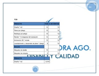 2014 
7 
TCB 
PRDUCTO TCB % DE VENTAS 
Diseño * m2 12 15 
Plano por pliego 15 10 
Redibujo por pliego 10 12 
Render * 5 imágenes full resolución 12 6 
Animación 3D * minute 15 12 
Levantamiento y desarrollo de plano * pliego 6 15 
Maqueta 
Maqueta de detalle 15 15 
Maqueta de conjunto 5 15 
PRDUCTO 
Diseño * m2 0,018 
 