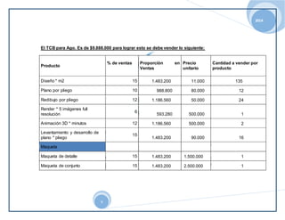 2014 
El TCB para Ago. Es de $9.888.000 para lograr esto se debe vender lo siguiente: 
9 
Producto 
% de ventas 
Proporción en 
Ventas 
Precio 
unitario 
Cantidad a vender por 
producto 
Diseño * m2 15 1.483.200 11.000 135 
Plano por pliego 10 988.800 80.000 12 
Redibujo por pliego 12 1.186.560 50.000 24 
Render * 5 imágenes full 
resolución 
6 
593.280 500.000 1 
Animación 3D * minutos 12 1.186.560 500.000 2 
Levantamiento y desarrollo de 
plano * pliego 
15 
1.483.200 90.000 16 
Maqueta 
Maqueta de detalle 15 1.483.200 1.500.000 1 
Maqueta de conjunto 15 1.483.200 2.500.000 1 
 