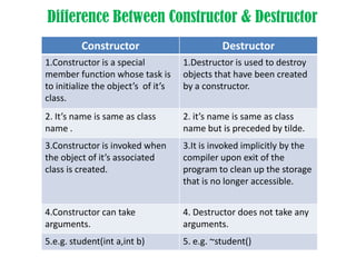 Constructor and desturctor | PPT