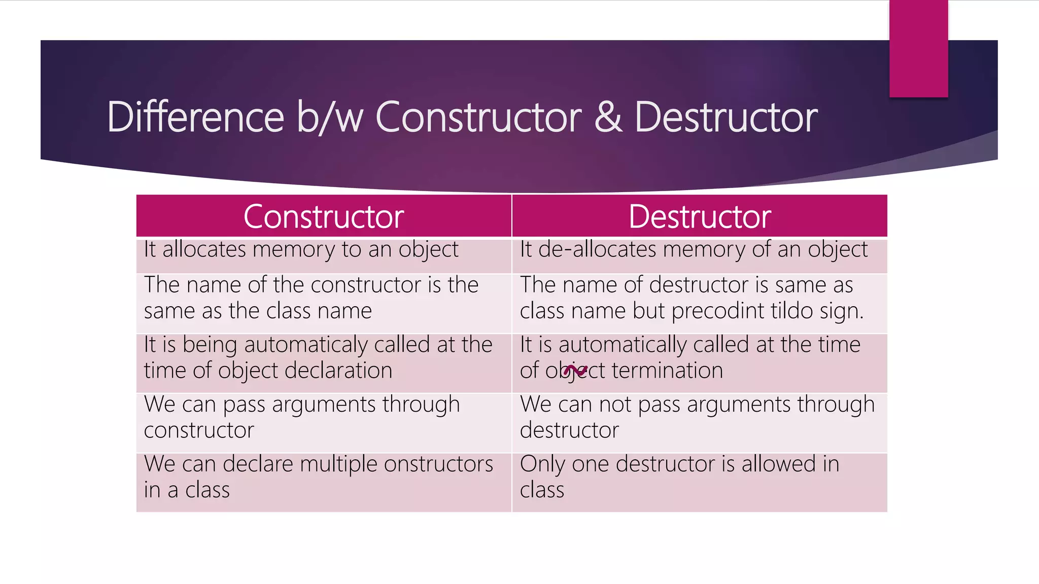 Constructor and Destructor in c++ | PPT