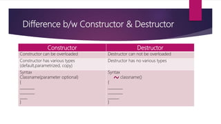 Constructor and Destructor in c++ | PPT