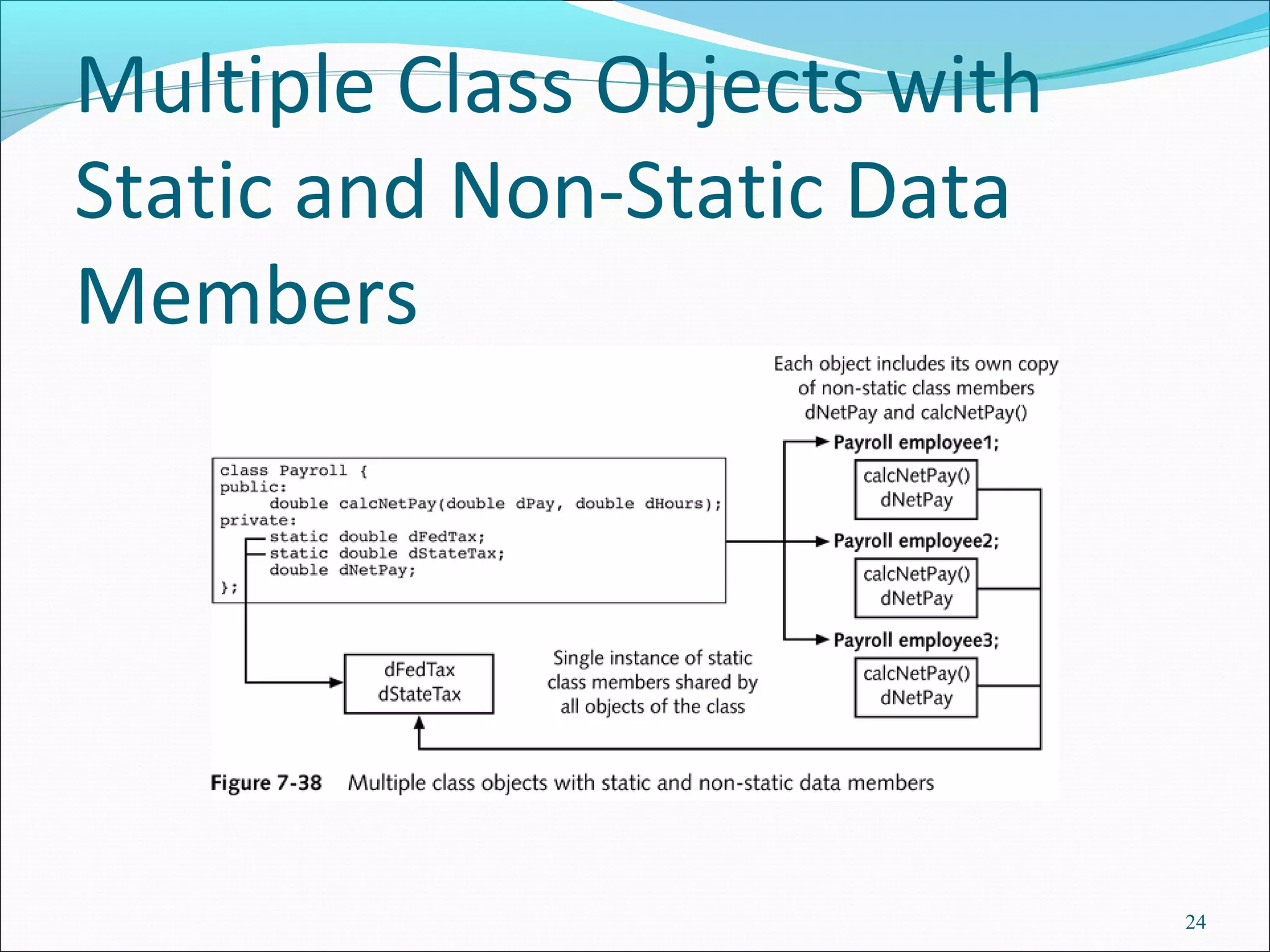 Multiple Class Objects with
Static and Non-Static Data
Members
24
 
