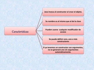 Características
Java invoca al constructor al crear el objeto.
Su nombre es el mismo que el de la clase
Pueden usarse cualquier modificador de
acceso
Se puede definir cero, uno o más
constructores
Si ya tenemos un constructor con argumentos,
no se generará uno sin argumentos
automáticamente.
 