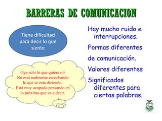 BARRERAS DE COMUNICACIONBARRERAS DE COMUNICACION
Hay mucho ruido e
interrupciones.
Formas diferentes
de comunicación.
Valores diferentes
Significados
diferentes para
ciertas palabras.
Tiene dificultad
para decir lo que
siente
Oye solo lo que quiere oír
No está realmente escuchando
lo que se está diciendo.
Está muy ocupado pensando en
lo próximo que va a decir.
 