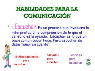 HABILIDADES PARA LAHABILIDADES PARA LA
COMUNICACIÓNCOMUNICACIÓN
• 1. Escuchar: Es un proceso que involucra la
interpretación y comprensión de lo que el
cerebro está oyendo. Escuchar es lo que un
buen comunicador hace. Para escuchar se
debe tener en cuenta:
10 Mandamientos
para
escuchar
Métodos
para
escuchar
Técnicas
para
escuchar
 