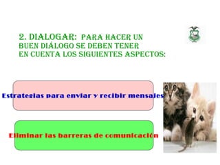 2. Dialogar: Para hacer un
buen Diálogo se Deben tener
en cuenta los siguientes asPectos:
Estrategias para enviar y recibir mensajes
Eliminar las barreras de comunicación
 