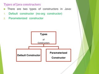 Constructor in java | PPT