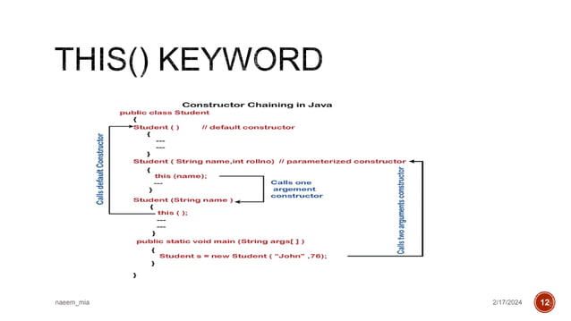 Constructor in Java beginner to advanced full.pptx