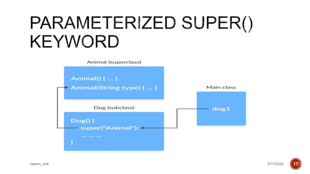 Constructor in Java beginner to advanced full.pptx