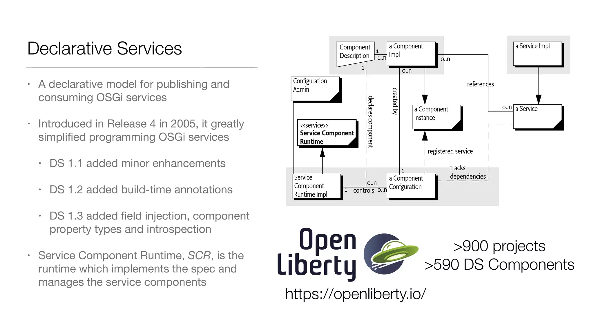 a Component
Impl
a Service Impl
Service
Component
Runtime Impl
a Servicea Component
Instance
Component
Description
a Component
Confguration
registered service
tracks
dependencies
declarescomponent
createdby
controls 0..n
0..n
0..n
references
1..n
1
Configuration
Admin
0..n
1
0..n
1
1
<<service>>
Service Component
Runtime
Declarative Services
• A declarative model for publishing and
consuming OSGi services

• Introduced in Release 4 in 2005, it greatly
simpliﬁed programming OSGi services

• DS 1.1 added minor enhancements

• DS 1.2 added build-time annotations

• DS 1.3 added ﬁeld injection, component
property types and introspection

• Service Component Runtime, SCR, is the
runtime which implements the spec and
manages the service components
>900 projects
>590 DS Components
https://openliberty.io/
 