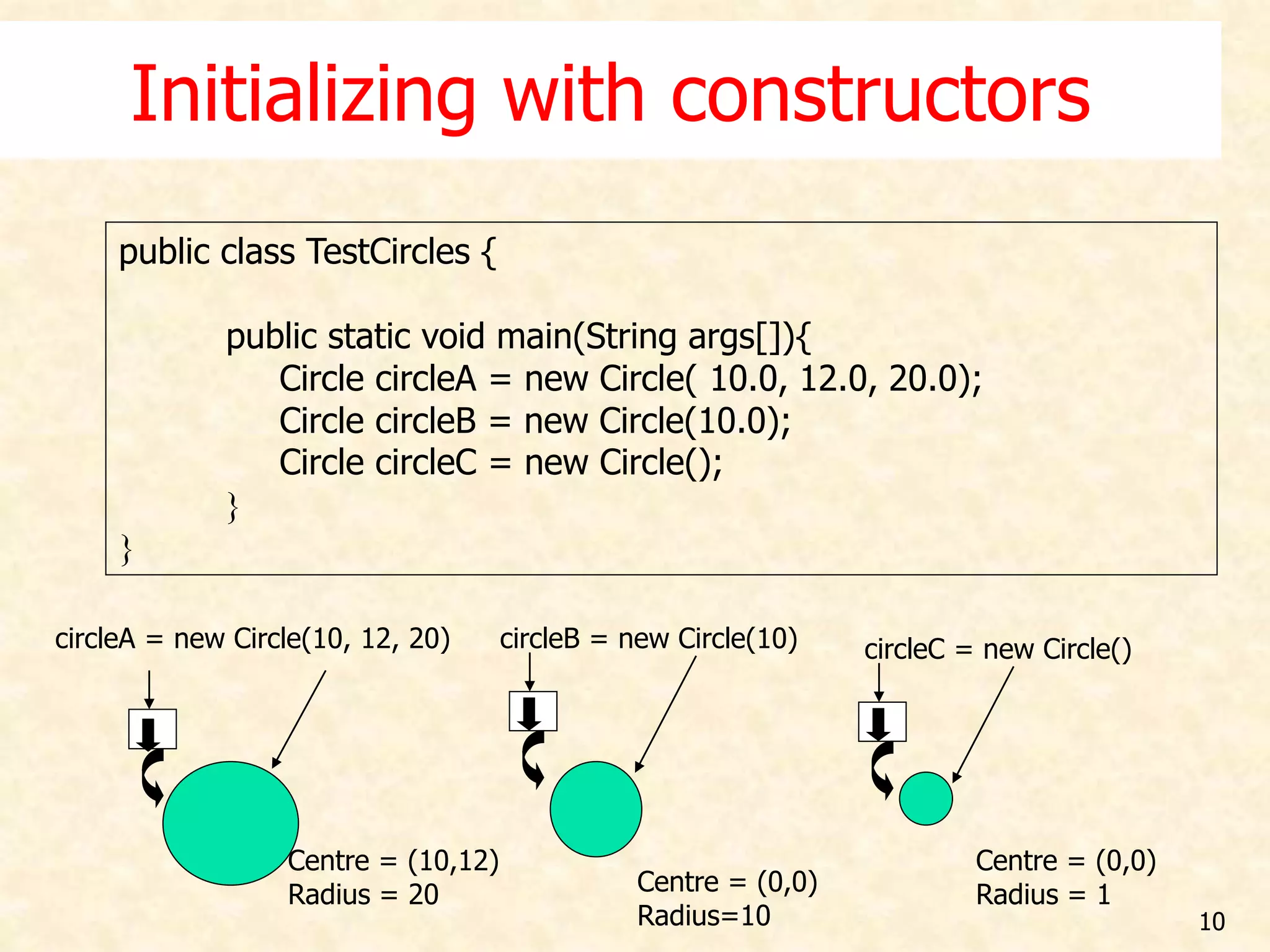 Constructor ppt | PPTX | Programming Languages | Computing