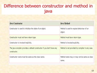 Constructor ppt | PPTX | Programming Languages | Computing