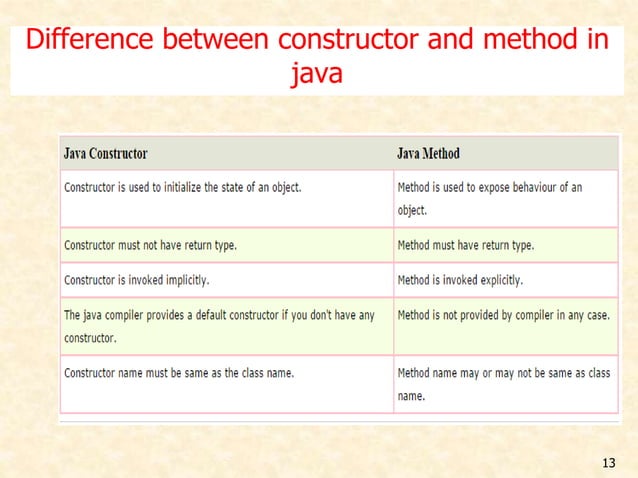 Constructor ppt | PPTX | Programming Languages | Computing