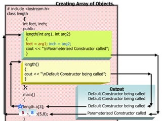 Constructors Computer Science CONSTRUCTORS IN C++ +2 COMPUTER SCIENCE | PPT