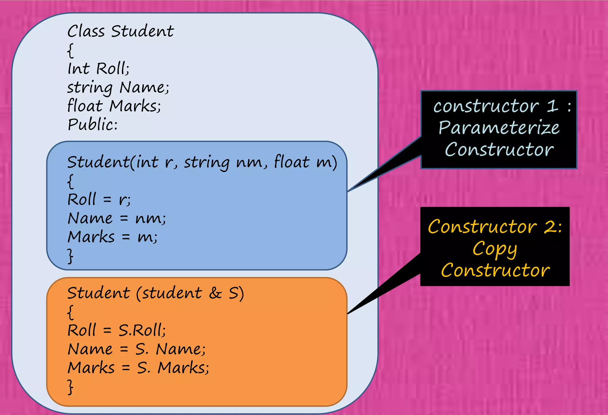 Class Student
{
Int Roll;
string Name;
float Marks;
Public:
Student(int r, string nm, float m)
{
Roll = r;
Name = nm;
Marks = m;
}
Student (student & S)
{
Roll = S.Roll;
Name = S. Name;
Marks = S. Marks;
}
constructor 1 :
Parameterize
Constructor
Constructor 2:
Copy
Constructor
 
