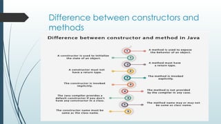 ConstructorsFull computer class10 Icse.pptx