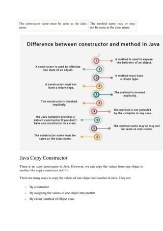 The constructor name must be same as the class
name.
The method name may or may
not be same as the class name.
Java Copy Constructor
There is no copy constructor in Java. However, we can copy the values from one object to
another like copy constructor in C++.
There are many ways to copy the values of one object into another in Java. They are:
o By constructor
o By assigning the values of one object into another
o By clone() method of Object class
 