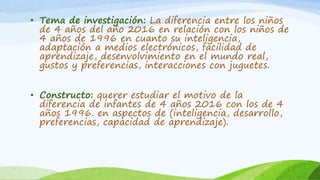 • Tema de investigación: La diferencia entre los niños
de 4 años del año 2016 en relación con los niños de
4 años de 1996 en cuanto su inteligencia,
adaptación a medios electrónicos, facilidad de
aprendizaje, desenvolvimiento en el mundo real,
gustos y preferencias, interacciones con juguetes.
• Constructo: querer estudiar el motivo de la
diferencia de infantes de 4 años 2016 con los de 4
años 1996. en aspectos de (inteligencia, desarrollo,
preferencias, capacidad de aprendizaje).
 