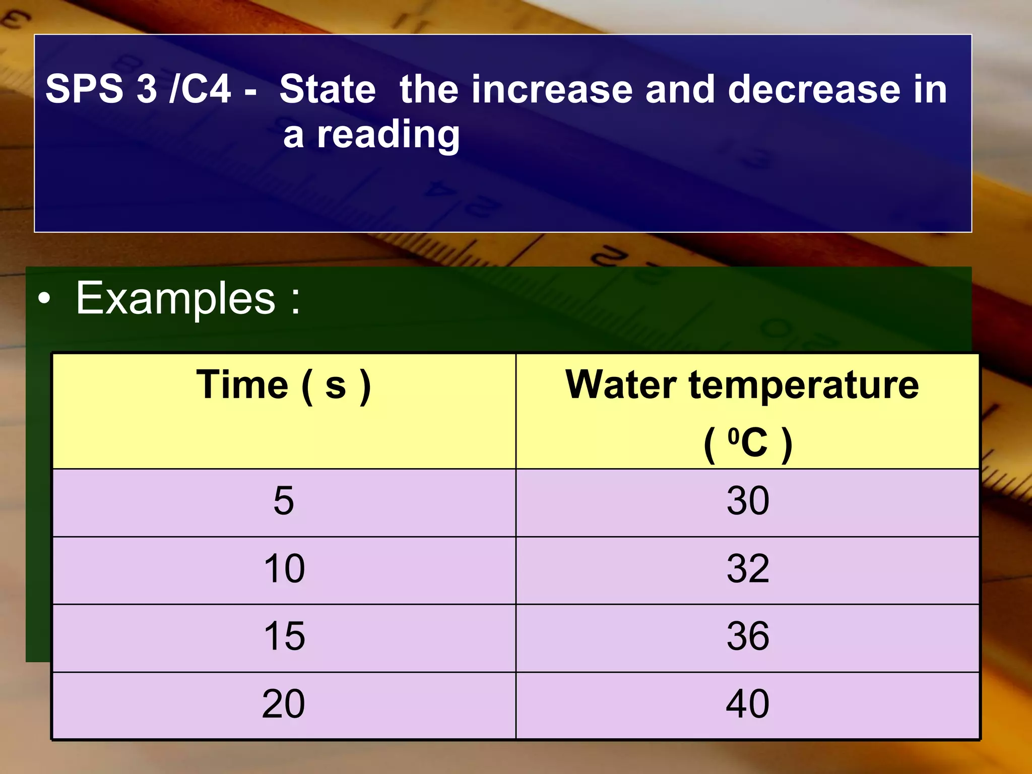 SPS 3 /C4 -  State  the increase and decrease in a reading Examples : 40 20 36 15 32 10 30 5 Water temperature  (  0 C ) Time ( s ) 
