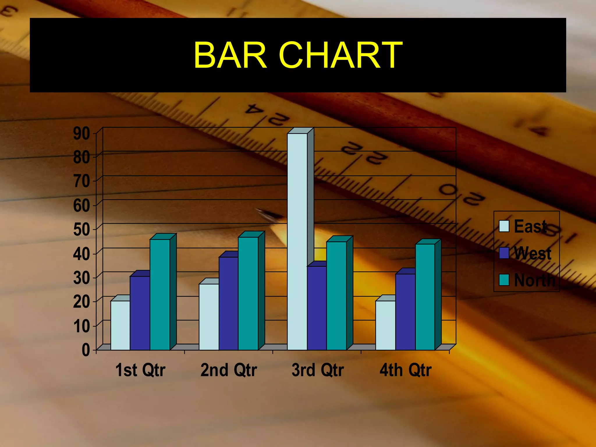 BAR   CHART 