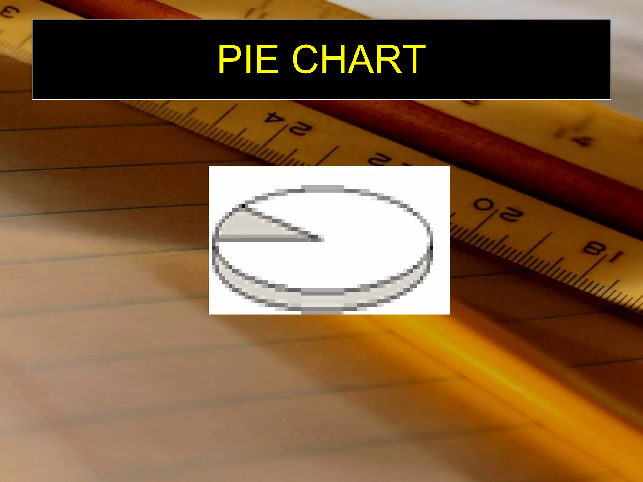 PIE CHART 