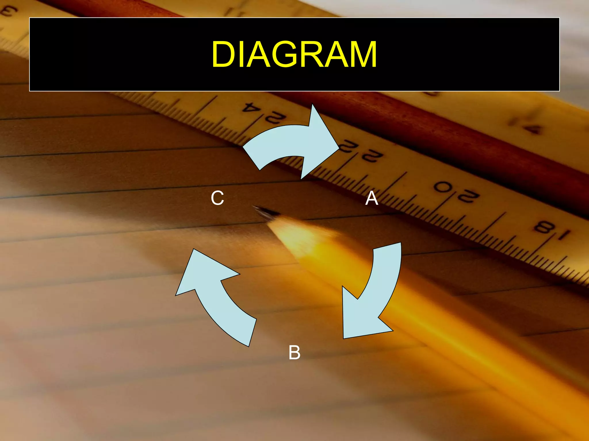 DIAGRAM A B C 
