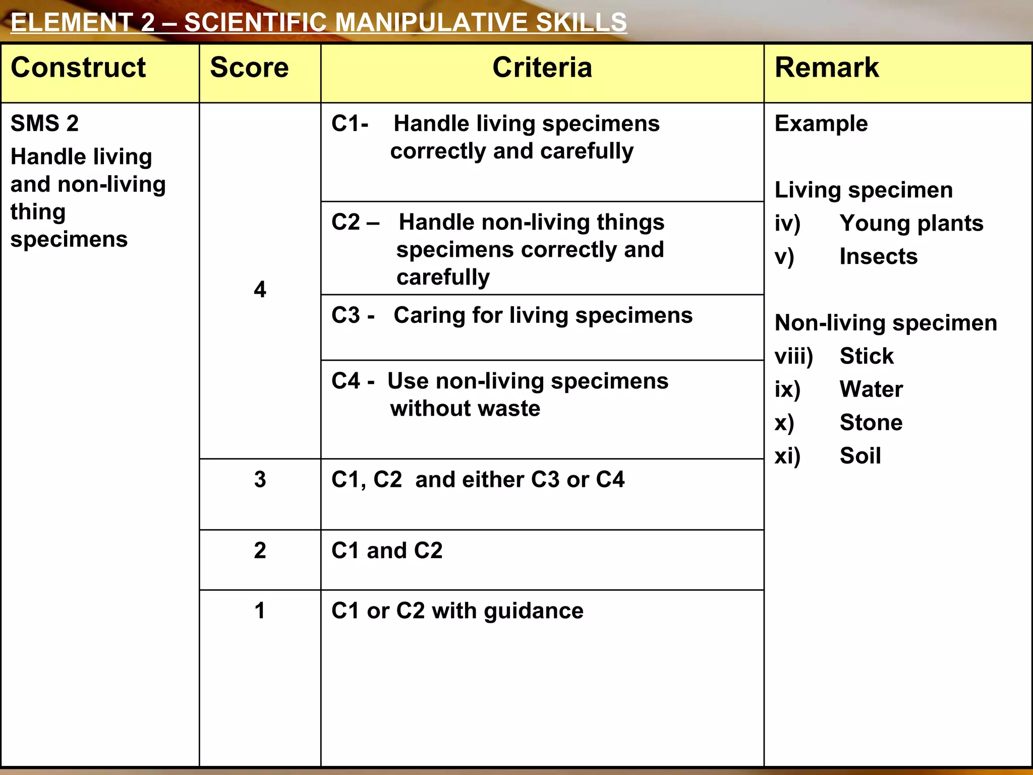 ELEMENT 2 – SCIENTIFIC MANIPULATIVE SKILLS C1 or C2 with guidance 1 C1 and C2 2 C1, C2  and either C3 or C4 3 C4 -  Use non-living specimens without waste C3 -  Caring for living specimens C2 –  Handle non-living things specimens correctly and carefully Example Living specimen Young plants Insects Non-living specimen Stick Water Stone Soil C1-  Handle living specimens correctly and carefully 4 SMS 2 Handle living and non-living thing specimens  Remark Criteria Score Construct 